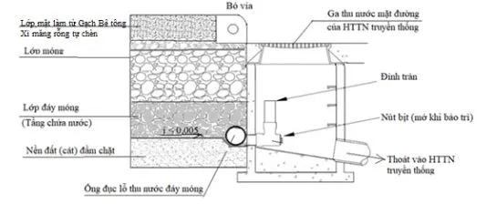 Phương pháp xả nước bằng đỉnh tràn cho kết cấu đáy móng chứa nước