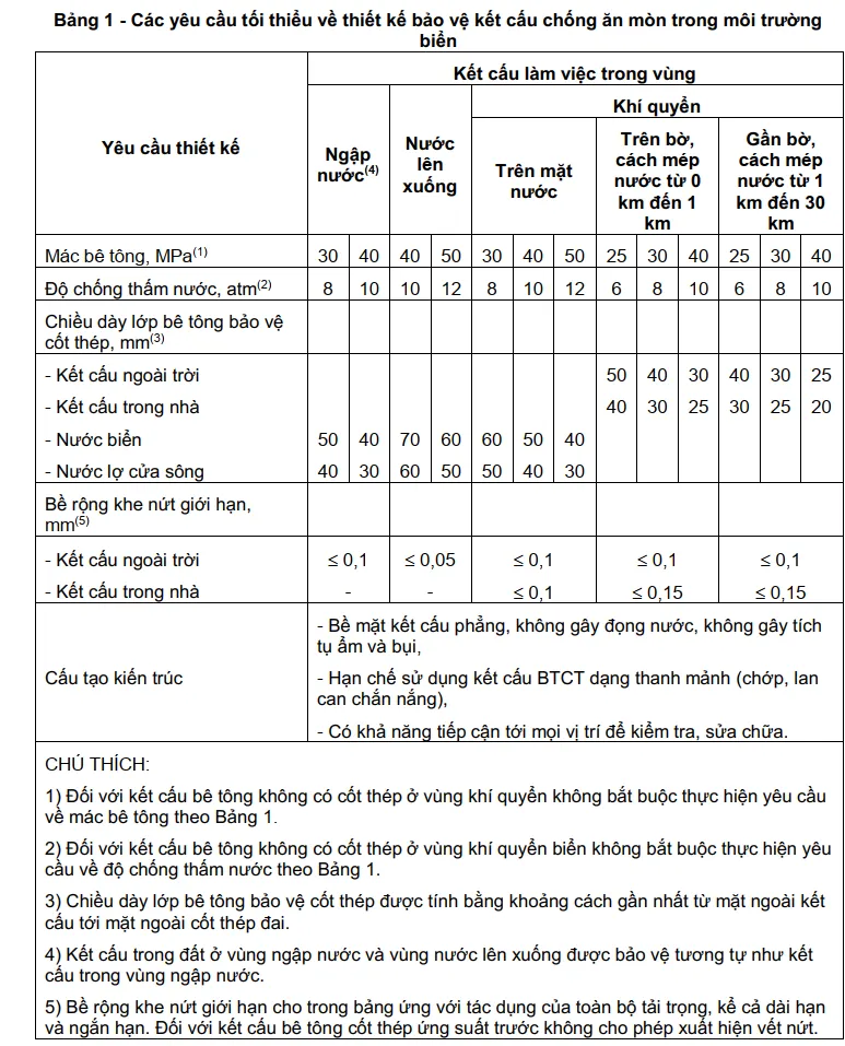 Bảng tra lớp bê tông bảo vệ môi trường biển