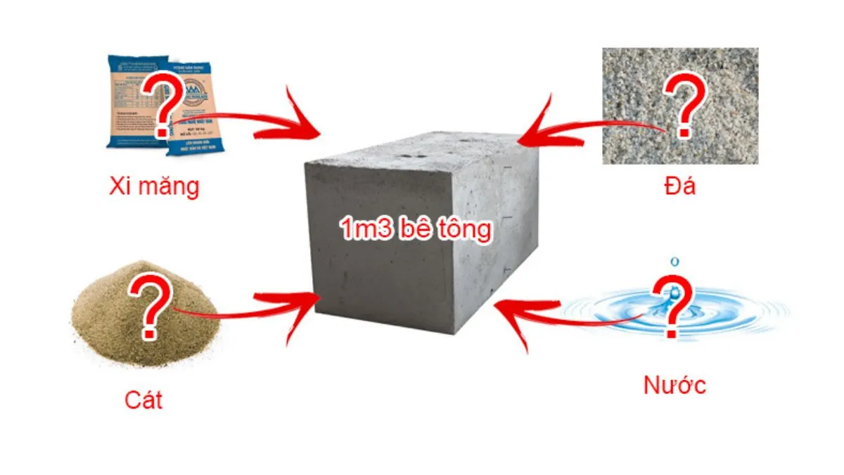 1m3 Bê Tông
