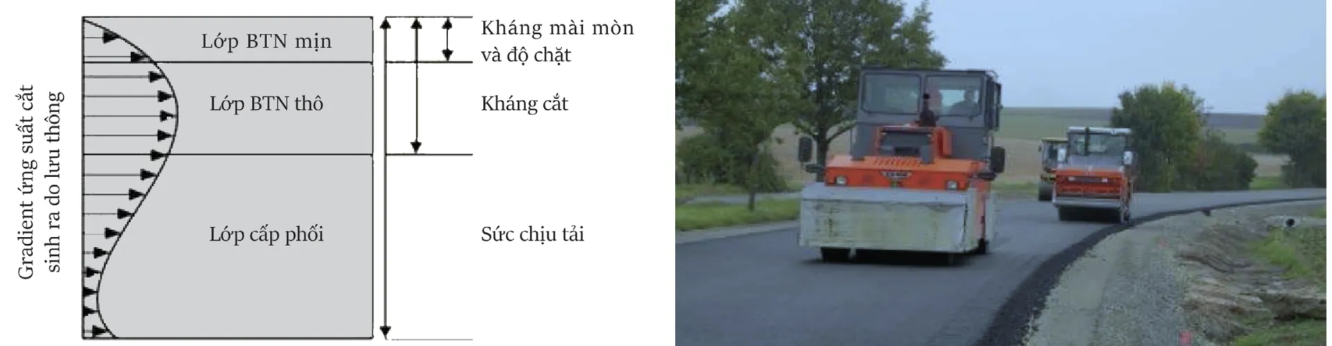 Cấu tạo các lớp bê tông nhựa trong thi công đường bộ