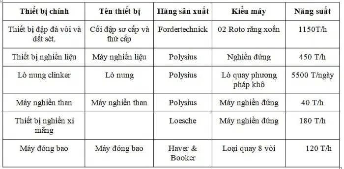 Bảng thông số kỹ thuật Nhà máy Bình Phước