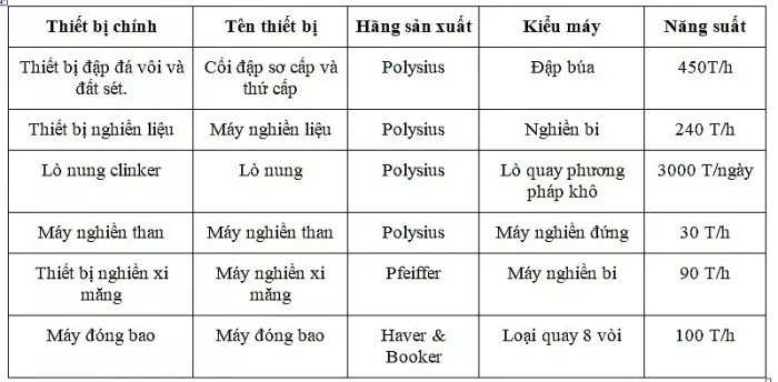 Bảng thông số kỹ thuật Nhà máy Kiên Lương