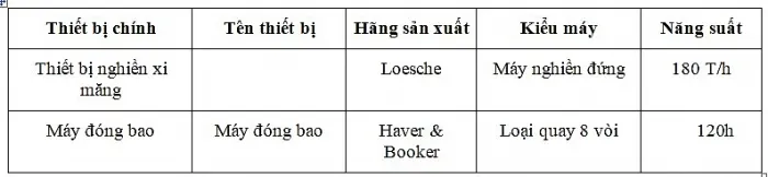 Bảng thông số kỹ thuật Trạm nghiền Phú Hữu