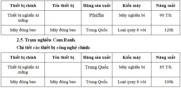 Bảng thông số kỹ thuật Trạm nghiền Long An