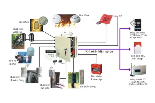 Cấu tạo hệ thống PCCC nhà xưởng