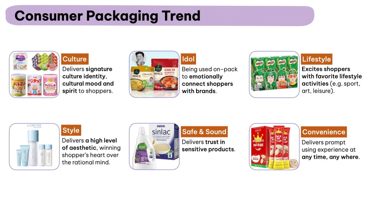 6 xu hướng thiết kế chủ đề sáng tạo của bao bì ngành FMCG