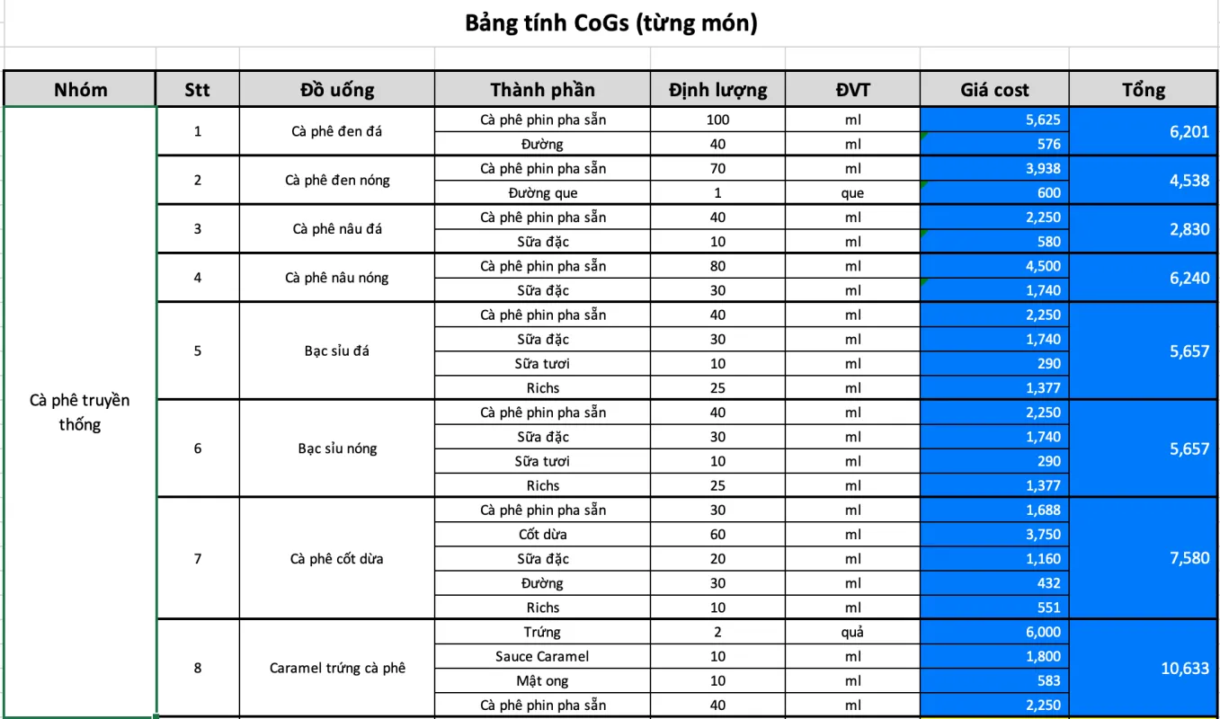 bang-dinh-muc-nguyen-vat-lieu-3