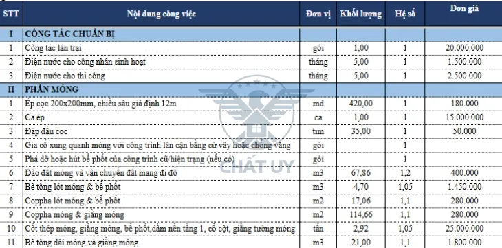 Mẫu bảng dự trù kinh phí cho công tác chuẩn bị và phần móng