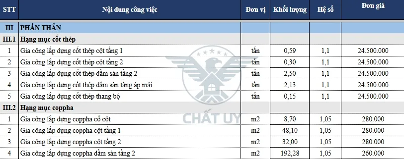 Mẫu bảng dự trù kinh phí cho phần thân
