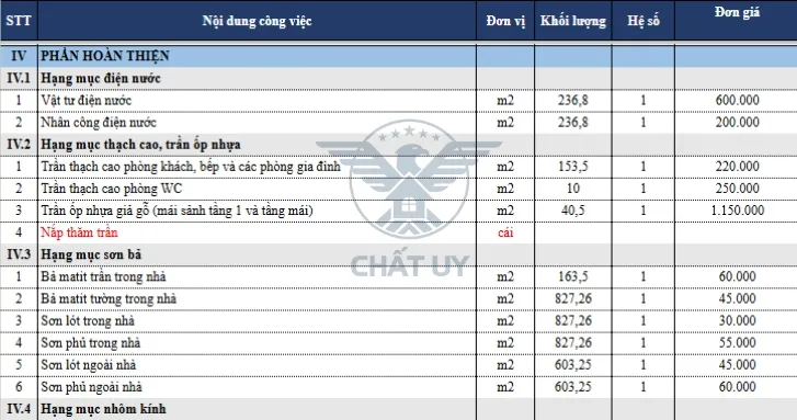 Mẫu bảng dự trù kinh phí cho phần hoàn thiện