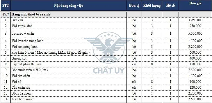 Mẫu bảng dự trù kinh phí cho các hạng mục nội thất cơ bản