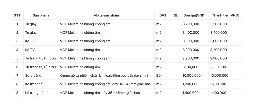 Bảng giá đồ nội thất phòng khách