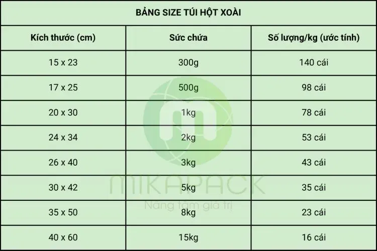 Bảng kích thước túi hột xoài cho đơn hàng in bao bì nhựa số lượng nhỏ tại Mikapack