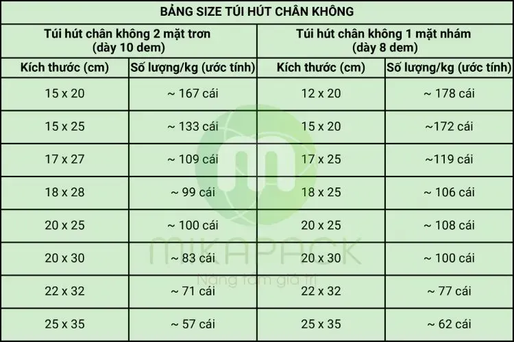 Bảng size túi hút chân không khi đặt in bao bì lẻ tại Công ty in ấn Mikapack