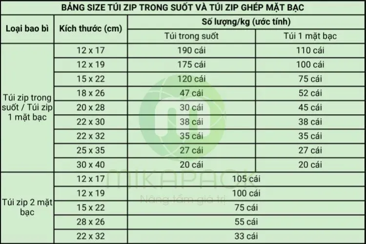 Bảng kích thước túi zip trong và túi zip bạc khi đặt in bao bì nhựa số lượng ít tại Mikapack