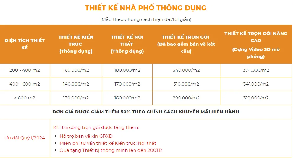 Bảng giá thiết kế nhà cấp 4 50m2