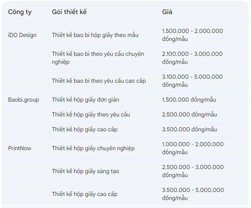 Các công ty sáng tạo chuyên sâu mang lại giá trị thương hiệu vượt trội cho bao bì công nghiệp