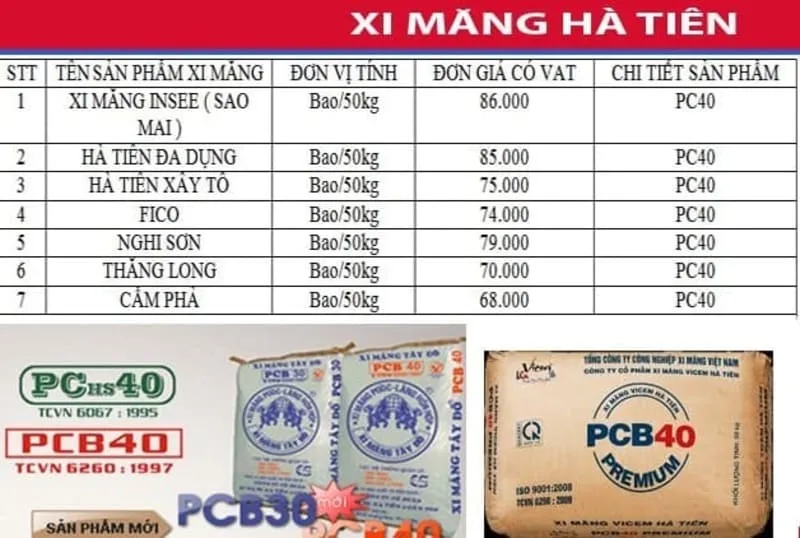 Bảng báo giá chi tiết các loại vật liệu xây dựng tại Hiệp Hà