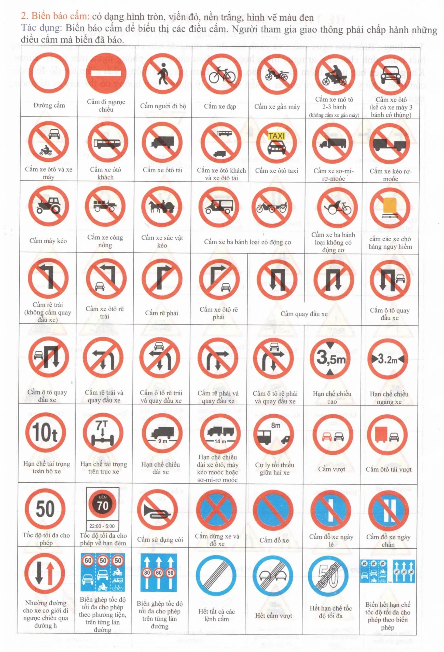 biển báo cấm
