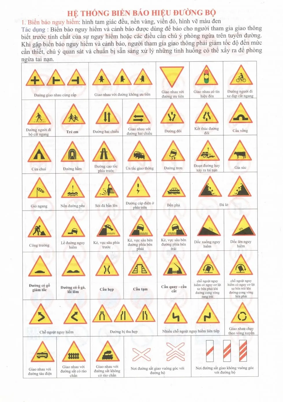 biển báo nguy hiểm