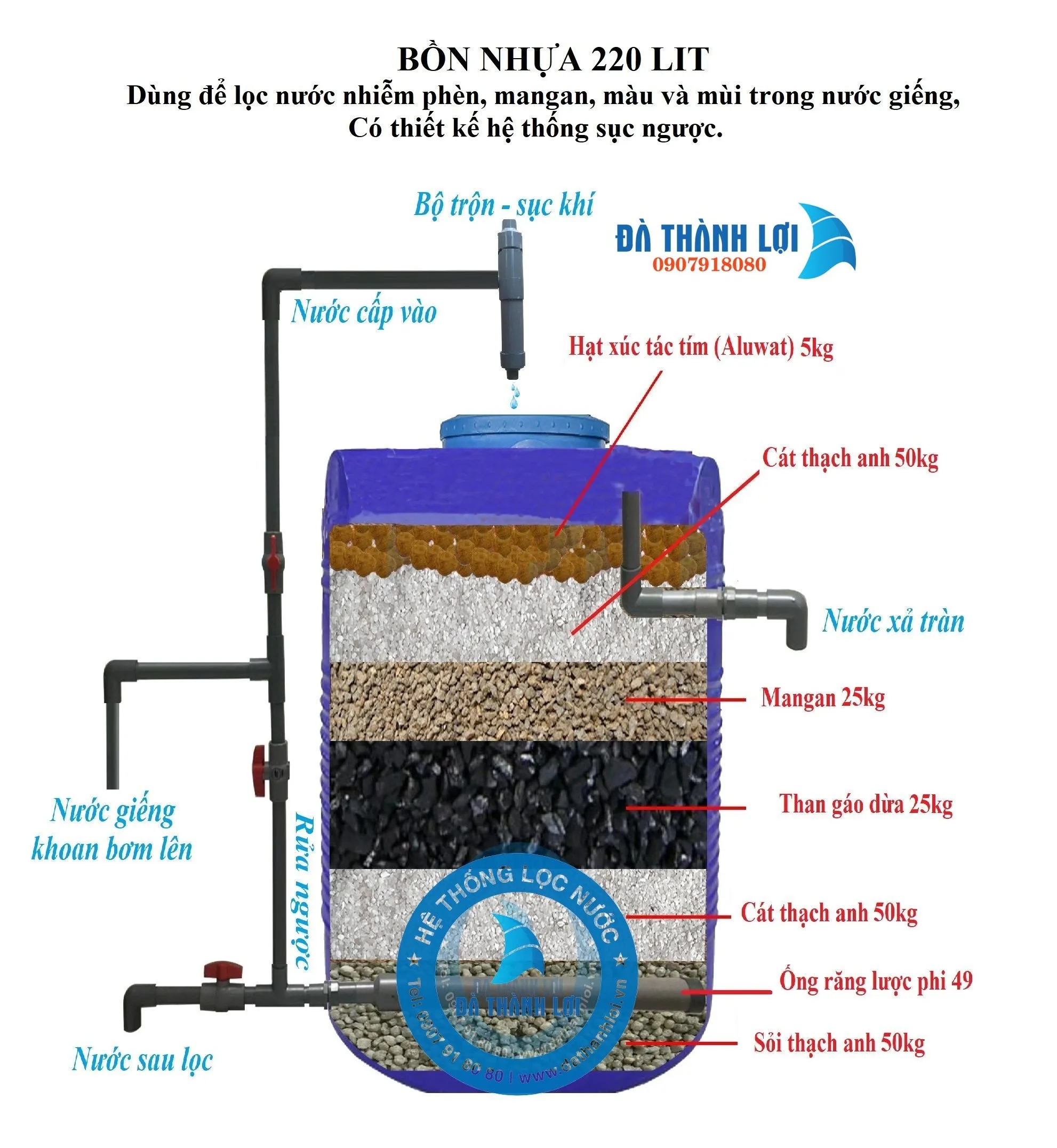 Bể lọc nước giếng khoan 220 lít tự chế bằng thùng nhựa