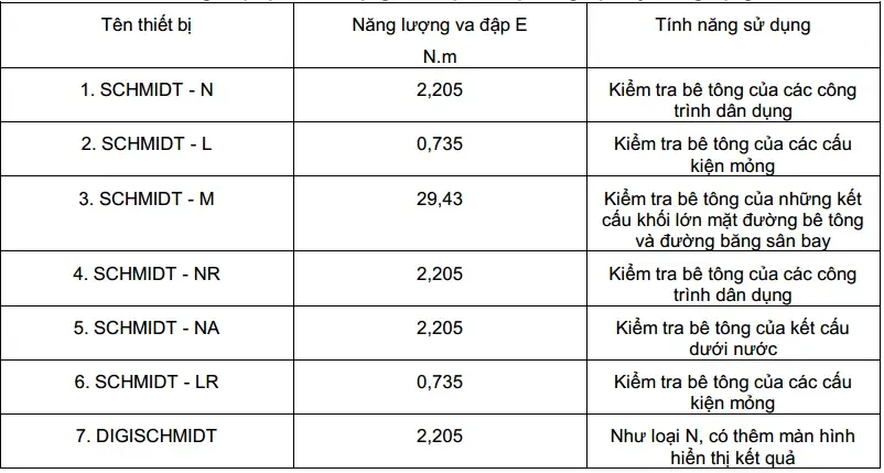 các loại súng bắn kiểm tra cường độ bê tông
