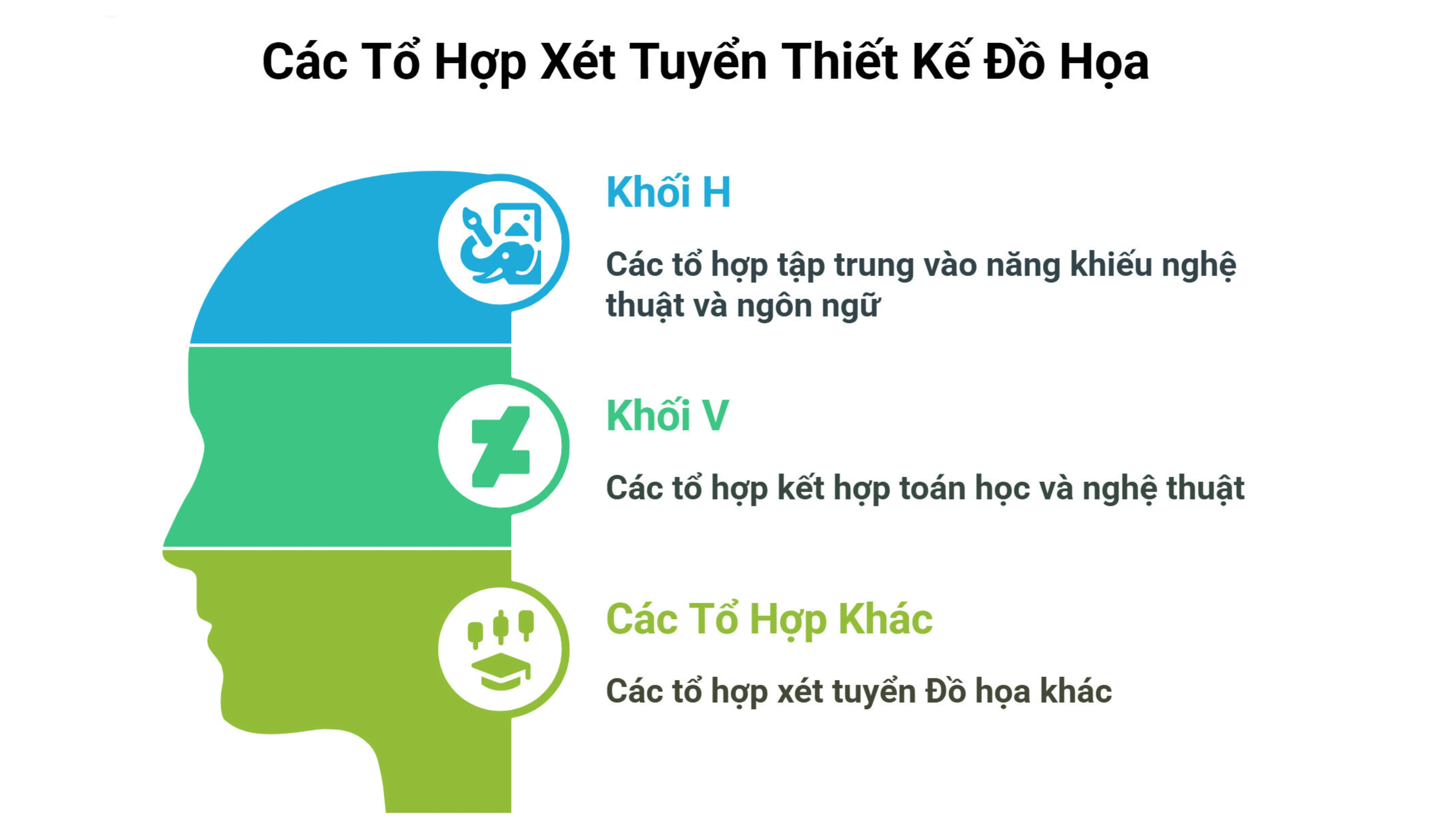 Cac to hop xet tuyen nganh thiet ke do hoc (VN)