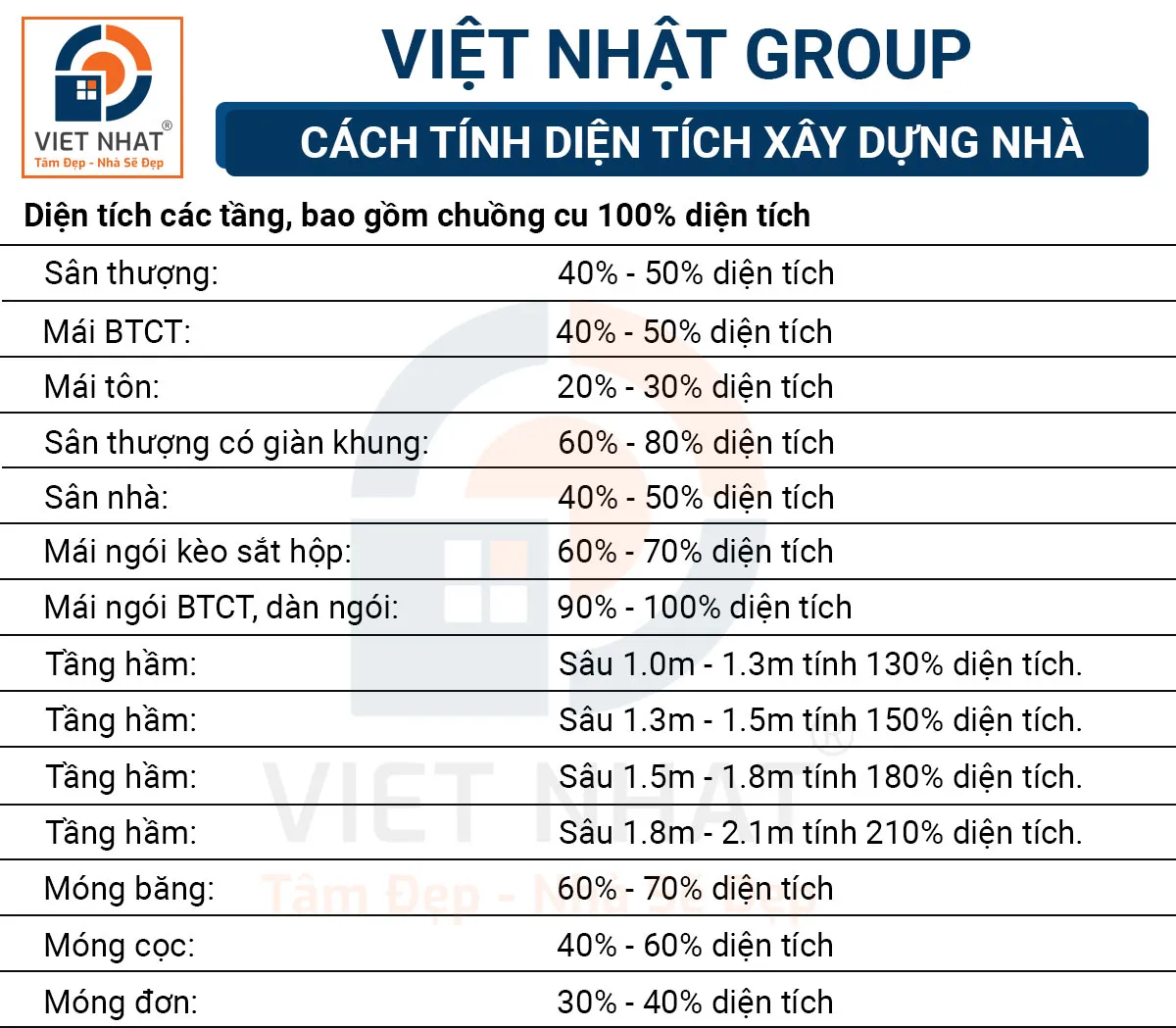 Phân tích và hướng dẫn cách tính tổng diện tích xây dựng