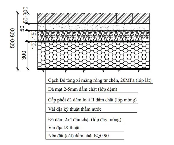 Cấu tạo chi tiết các lớp kết cấu điển hình của mặt đường gạch bê tông rỗng