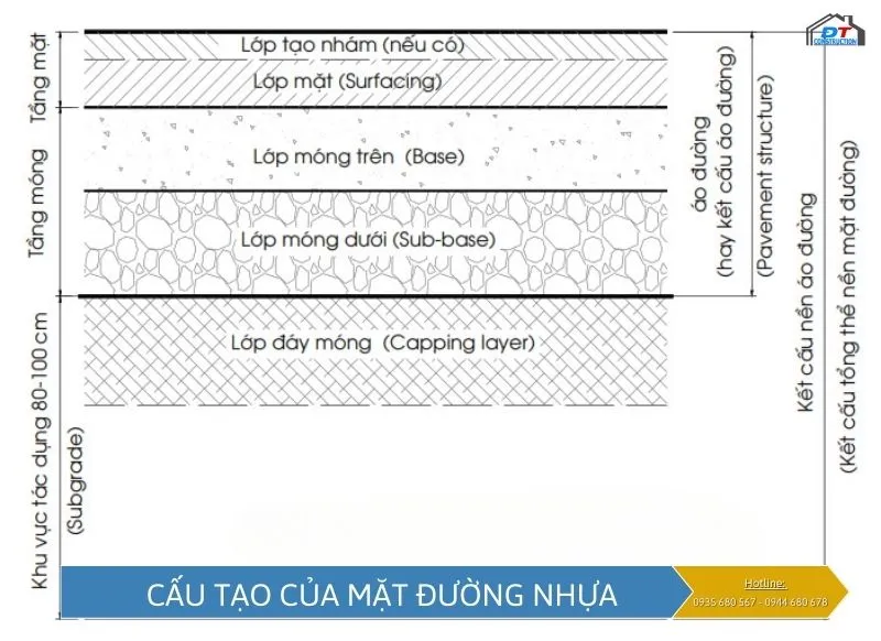 Các bước làm đường asphalt