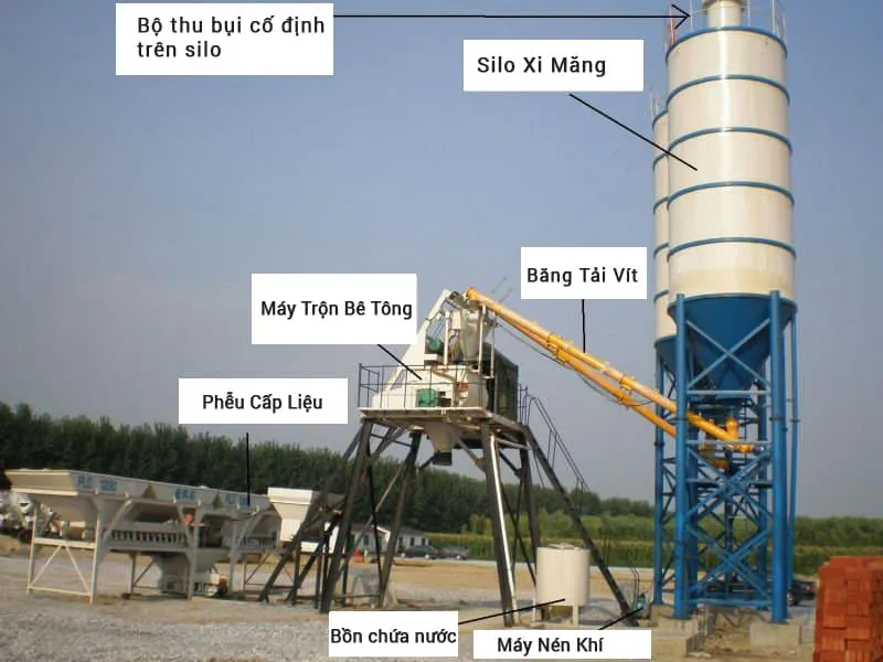 Sơ đồ cấu tạo chi tiết các bộ phận chức năng của trạm trộn bê tông xi măng