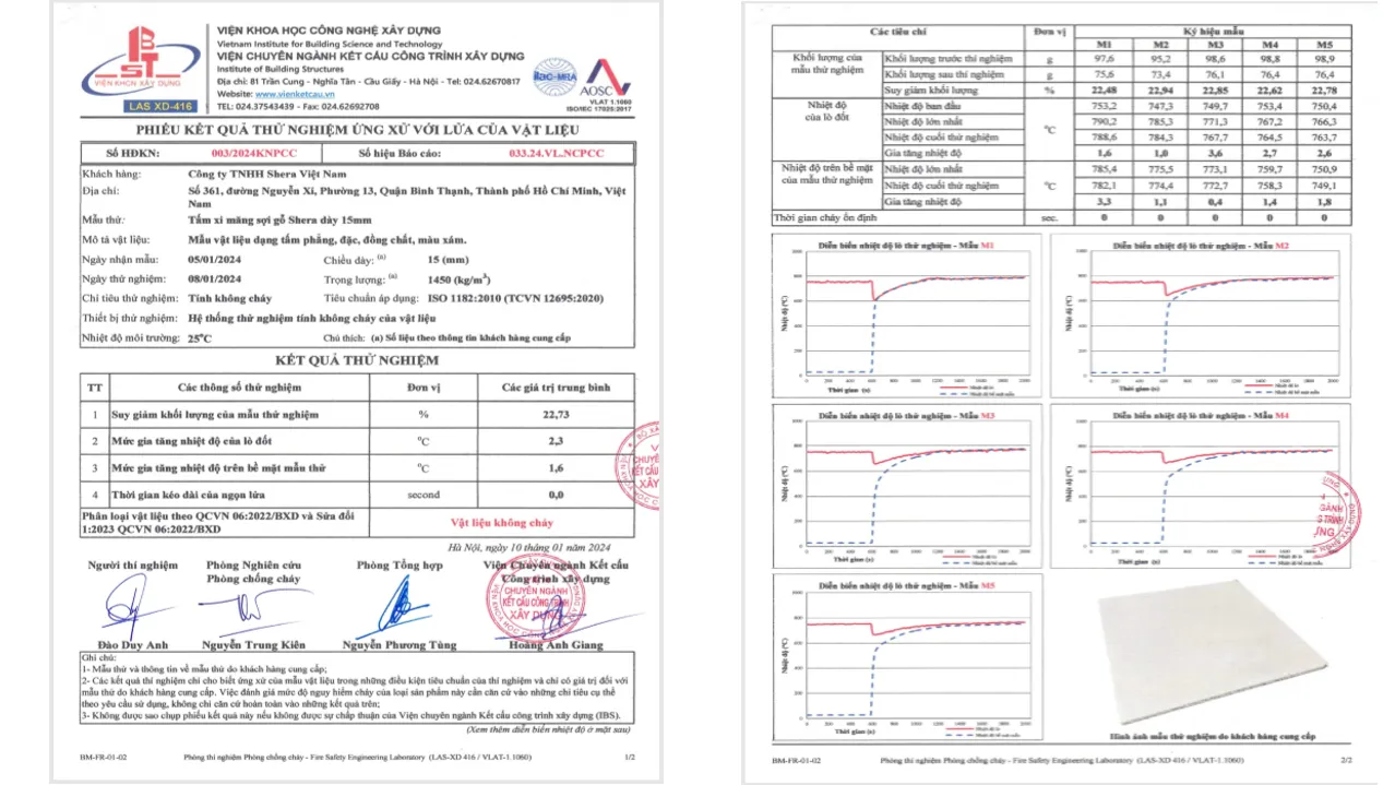 Chứng chỉ chống cháy đạt tiêu chuẩn an toàn cao nhất hiện nay