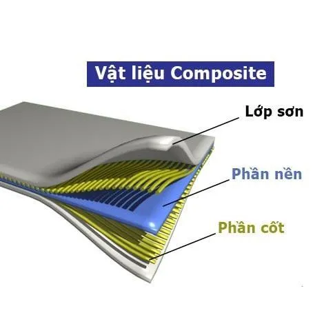 Cấu trúc vật liệu composite gồm pha nền và pha cốt