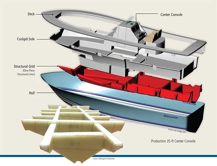 Composite ung dung trong dong tau
