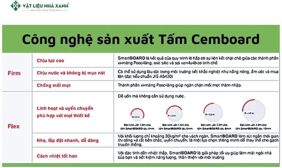 Công nghệ sản xuất tấm Cemboard