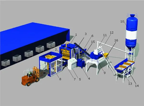 Toàn cảnh dây chuyền sản xuất gạch block tự động hoàn toàn với công suất cực lớn