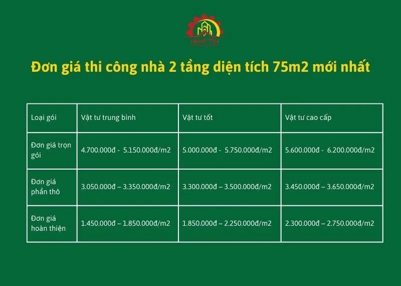 Bảng đơn giá thi công chi tiết cho hạng mục xây thô và hoàn thiện nhà 2 tầng 75m2