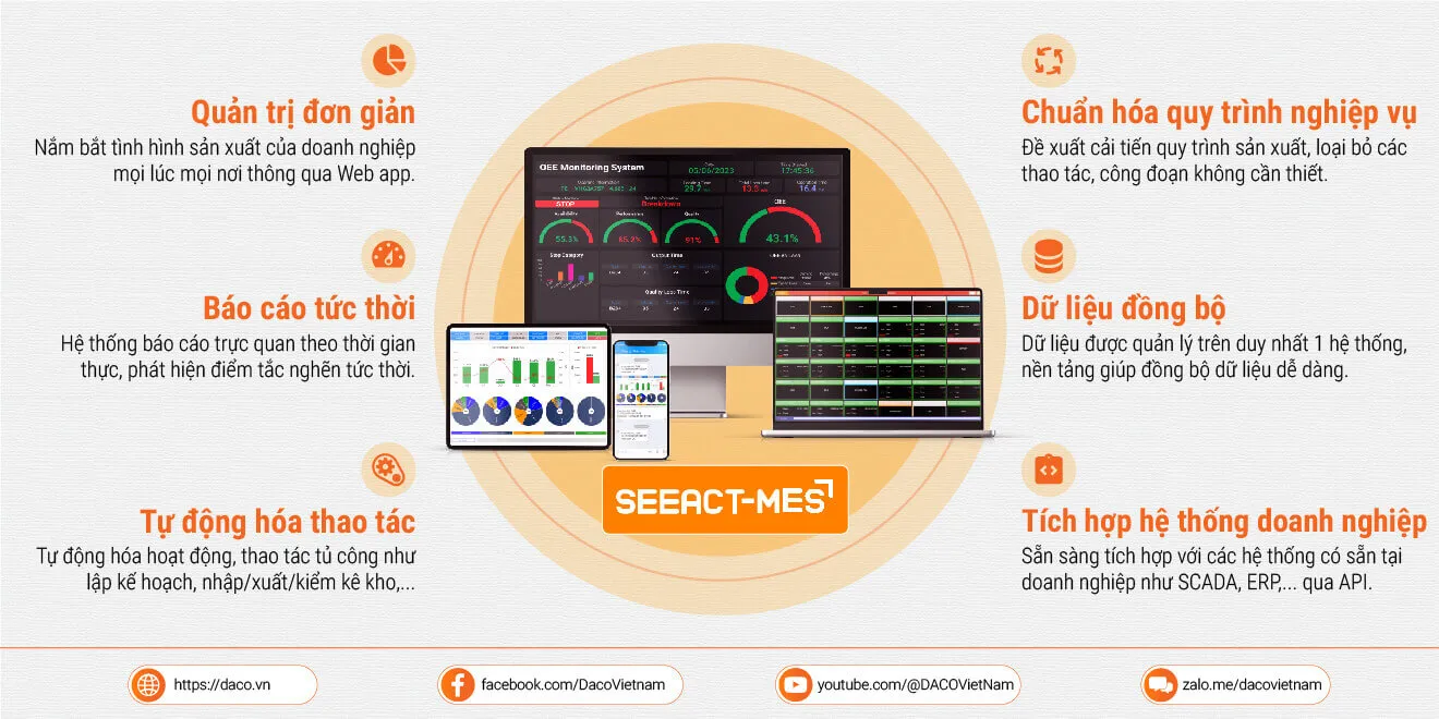 giai-phap-phan-mem-quan-ly-san-xuat-mes-cho-nganh-bao-bi