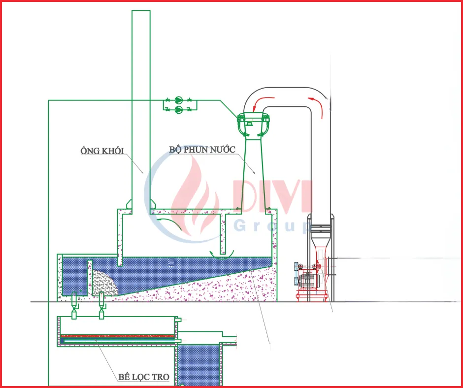 HeÌ£Ì‚ thoÌ‚Ì n phun nuÌ›oÌ›Ì c daÌ£Ì‚p buÌ£i