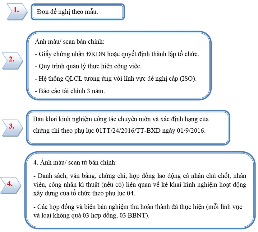 CÃ¡c giáº¥y tá» cáº§n chuáº©n bá»‹ Ä'á»ƒ lÃ m há»