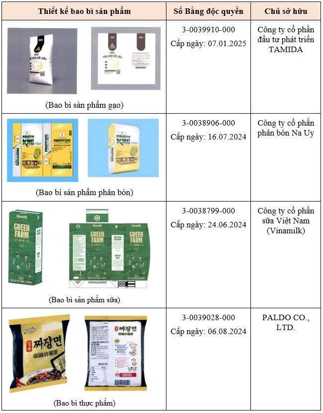 Ví dụ bao bì sản phẩm đã đăng ký