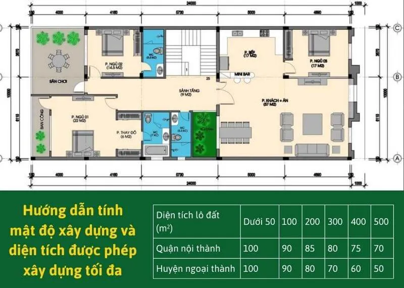 Huong dan tinh mat do xay dung va dien tich duoc phep xay dung toi da Nhat Tin