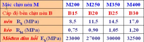 khai bao vat lieu trong sap2000 (4).png
