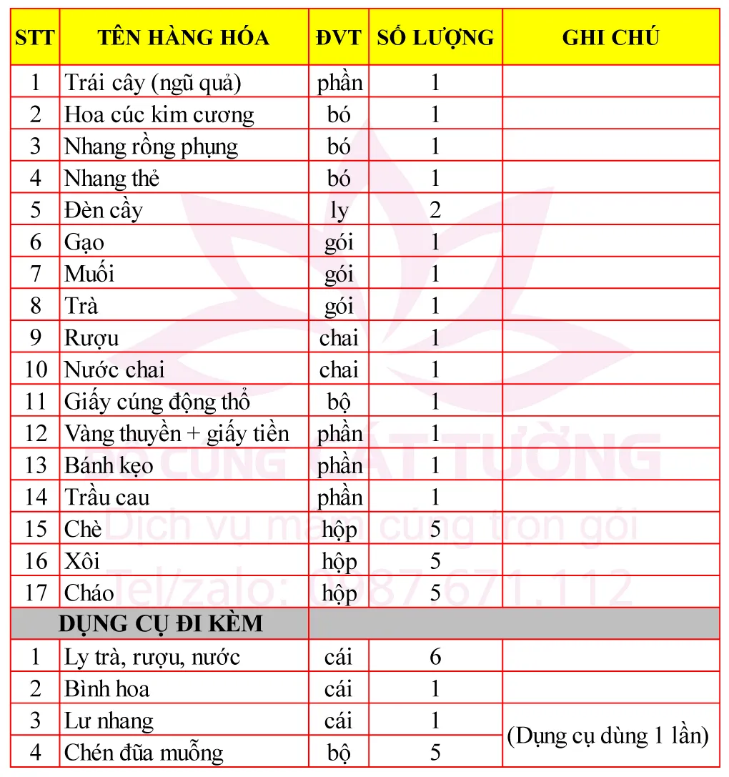 Mâm cúng động thổ