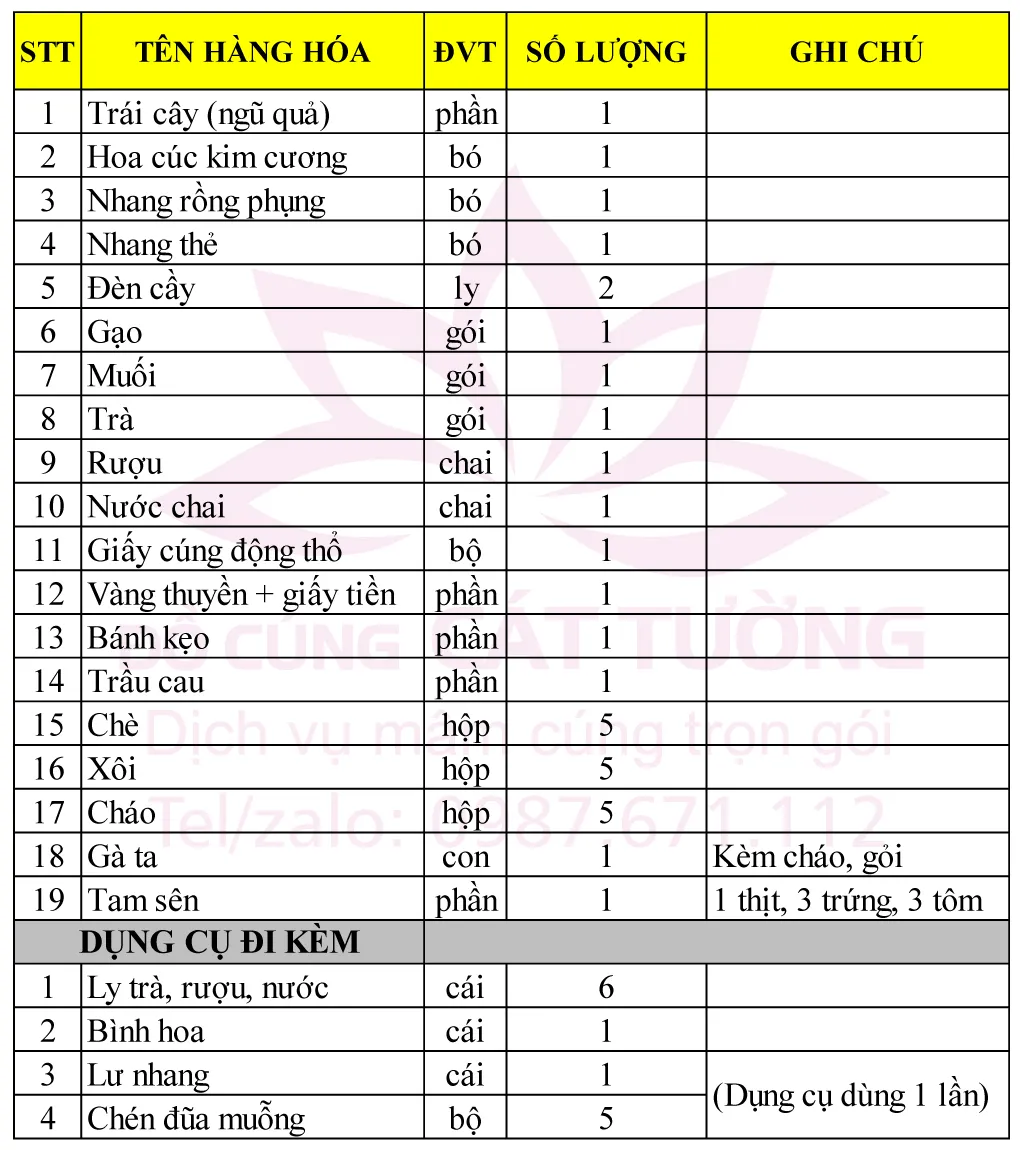 Mâm cúng động thổ