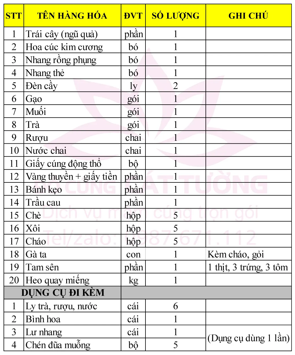 Mâm cúng động thổ