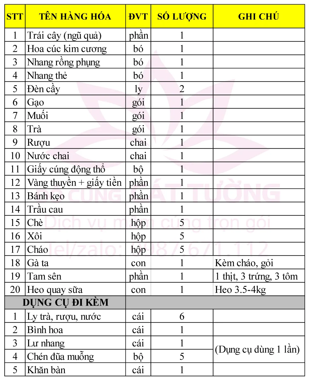 Mâm cúng động thổ