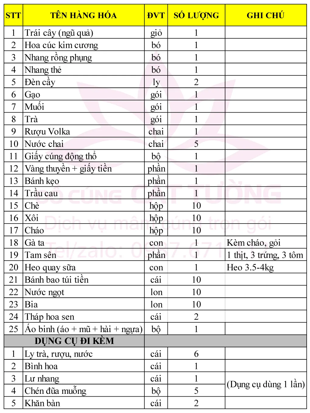 Mâm cúng động thổ