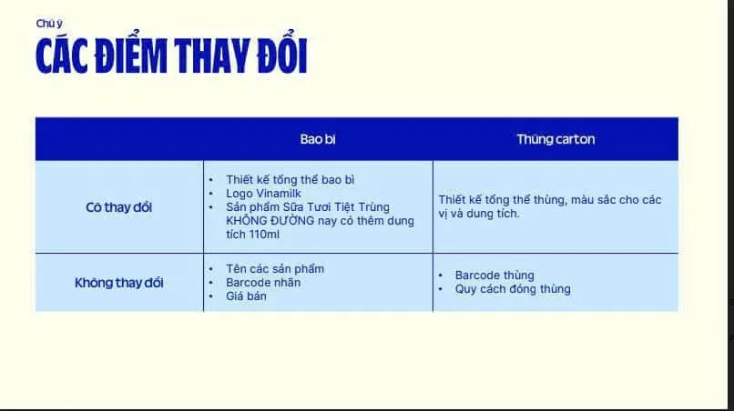 lich-su-phat-trien-bao-bi-vinamilk-2