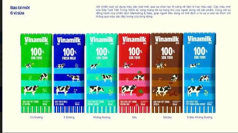 lich-su-phat-trien-bao-bi-vinamilk-3